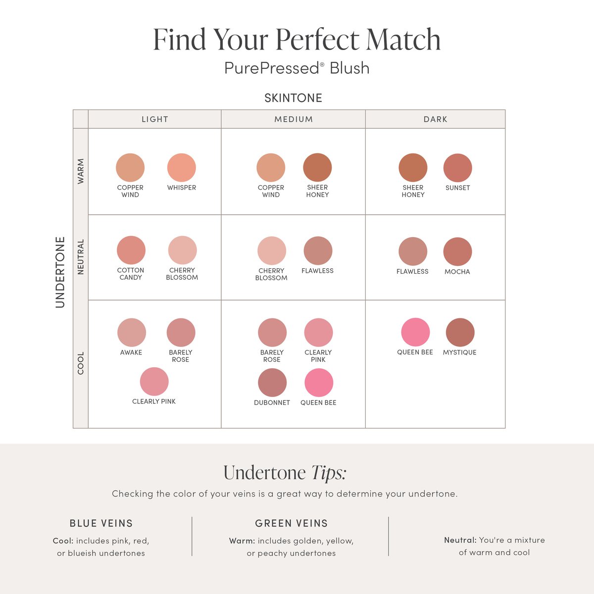 Iredale Blush Color Chart